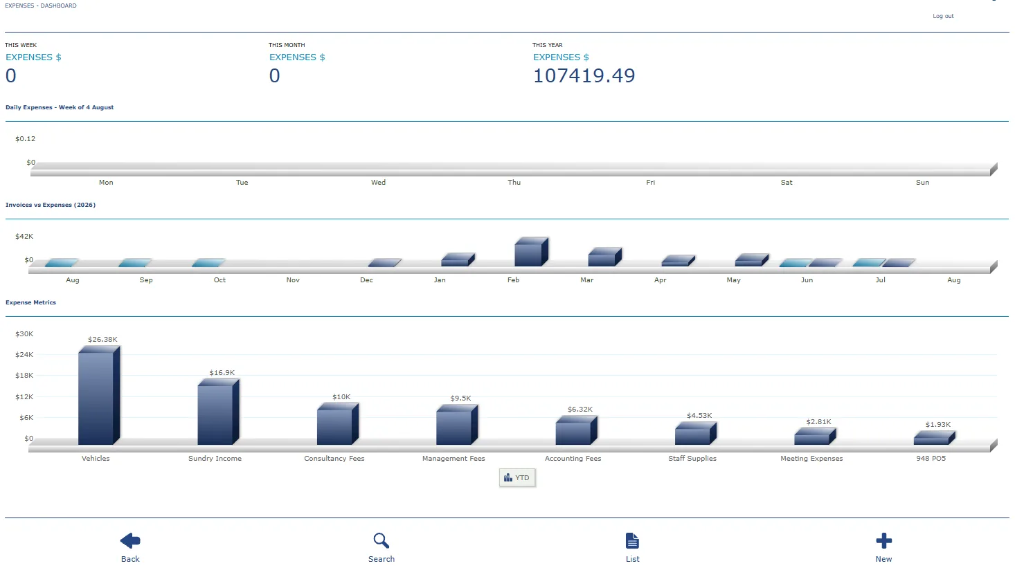 RADYS expenses dashboard